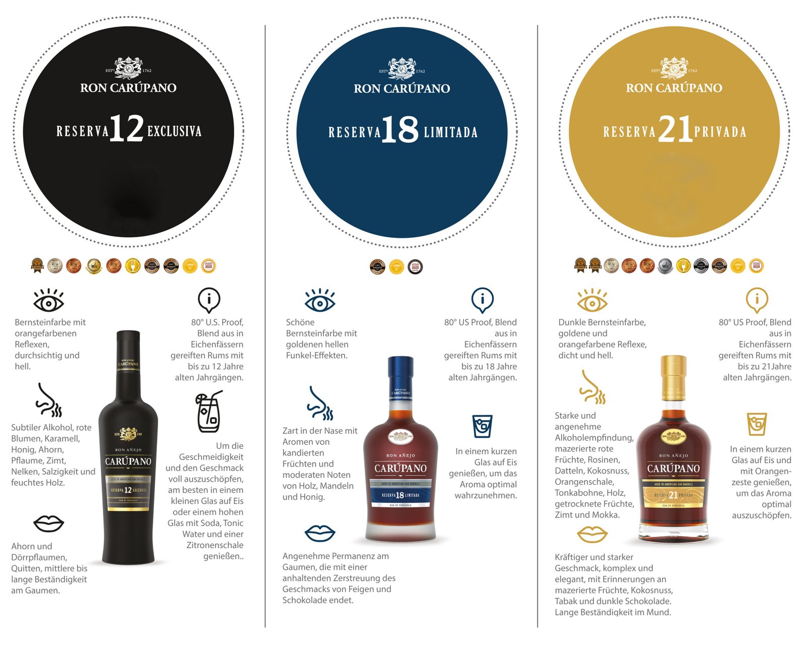 Ron Carupano Reserva 18 Jahre Limitada 40% Vol. 0,7 ltr. Rum aus Venezuela - Image 2